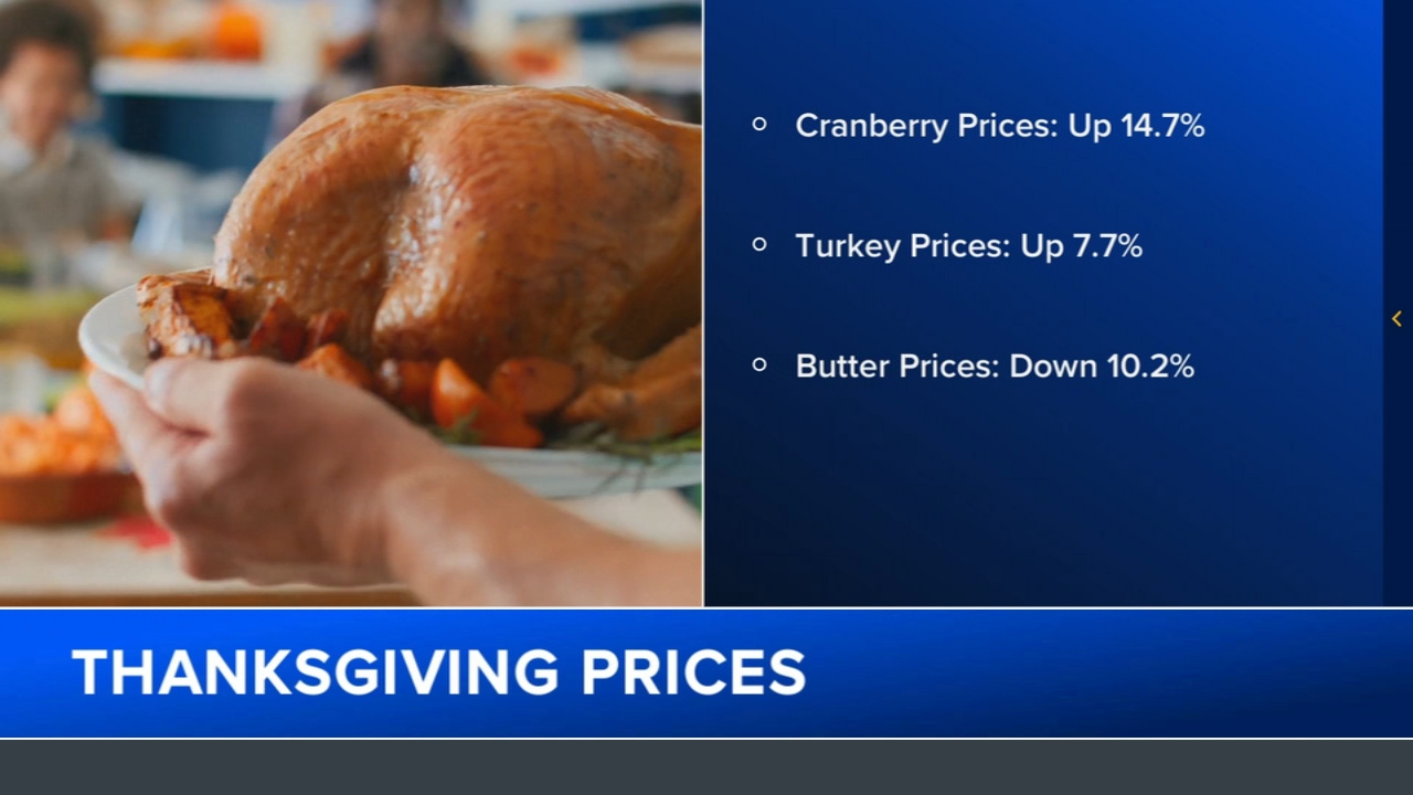Thanksgiving food forecast: Prices going up, but there are 'bright spots'
       — ABC 7 Bay Area, Orinda Business news