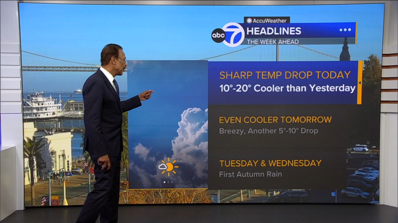 AccuWeather Forecast: More clouds overnight, cooler tomorrow
— ABC 7 Bay Area, Orinda Community news