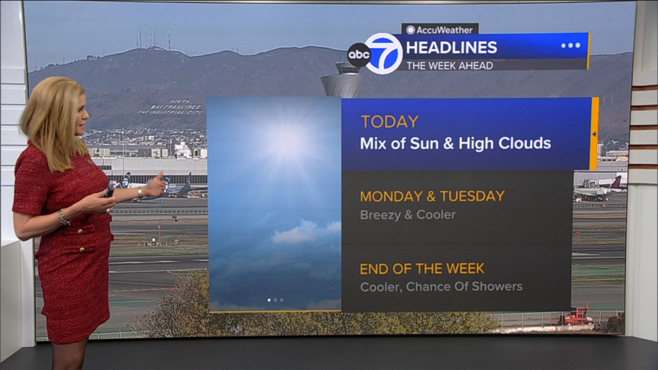 AccuWeather Forecast: Mix of sun, high clouds
       — ABC 7 Bay Area, Orinda Community news